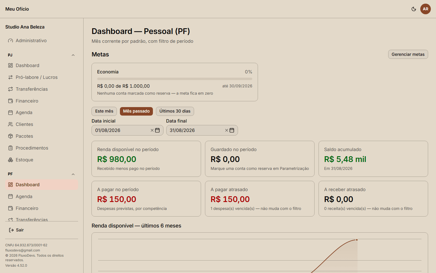 Dashboard pessoal (PF) com renda disponível, guardado no período e despesas por categoria